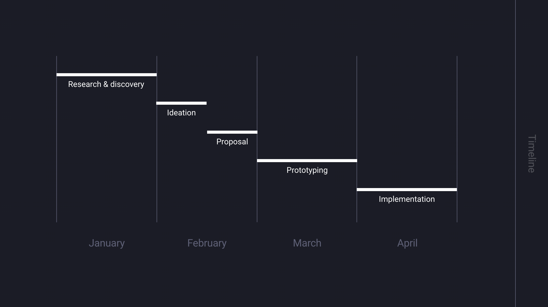 case study presentation